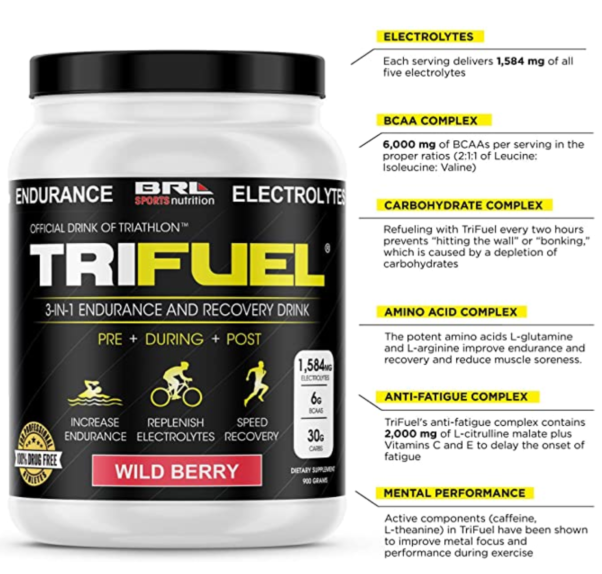 TriFuel sports drink ingredients