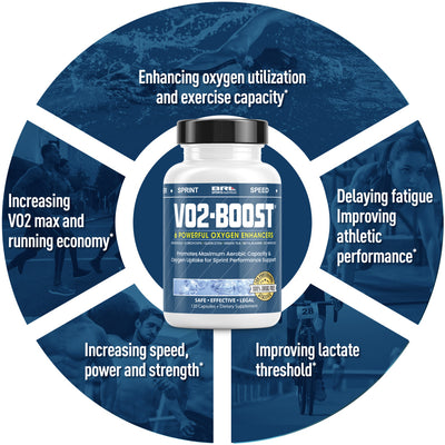 VO2-Boost Sports Performance Enhancer (Single Bottle)