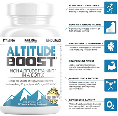 Altitude Boost high altitude training supplement features